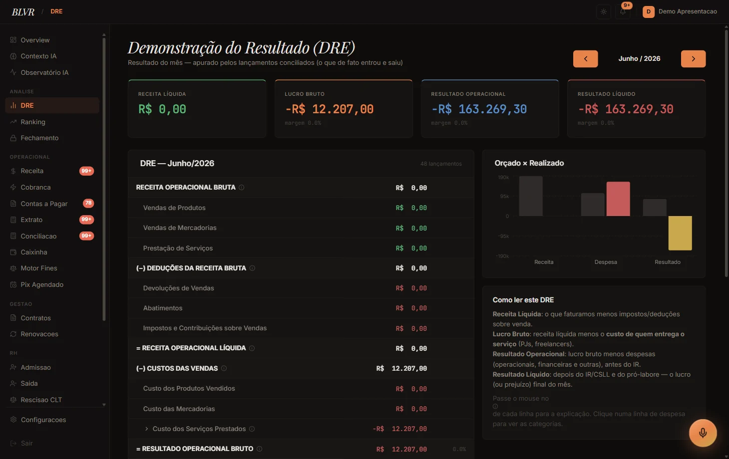 DRE completa do Financeiro BLVR