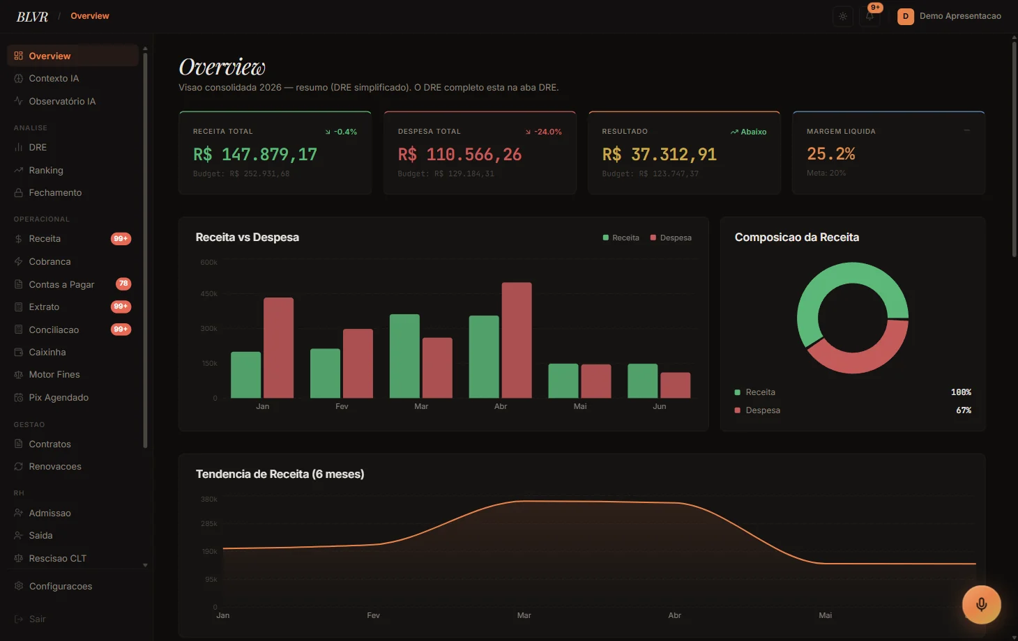 Dashboard consolidado do Financeiro BLVR