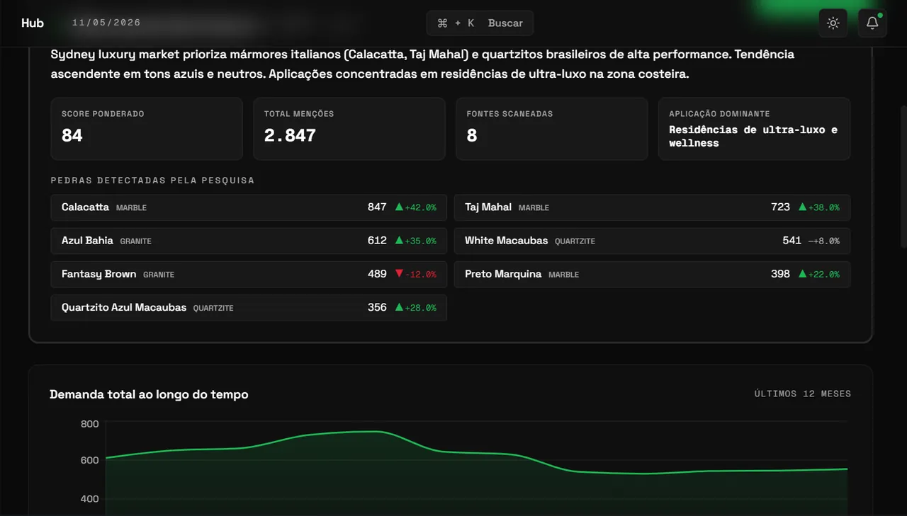 Análise de hub com pesquisa em tempo real