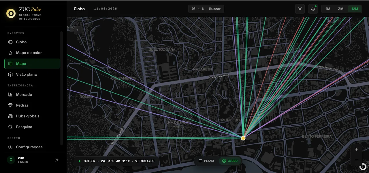Mapa de fluxo do ZUC Pulse
