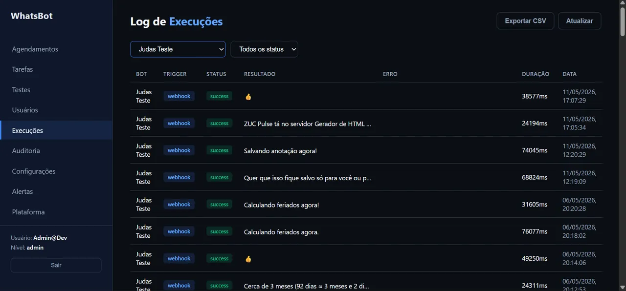 Execuções